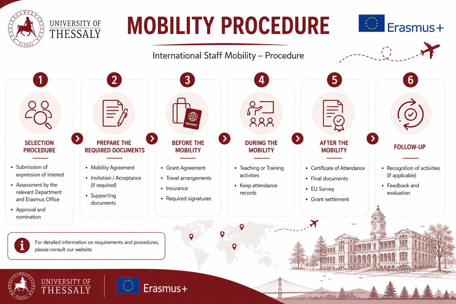 Incoming staff mobility
