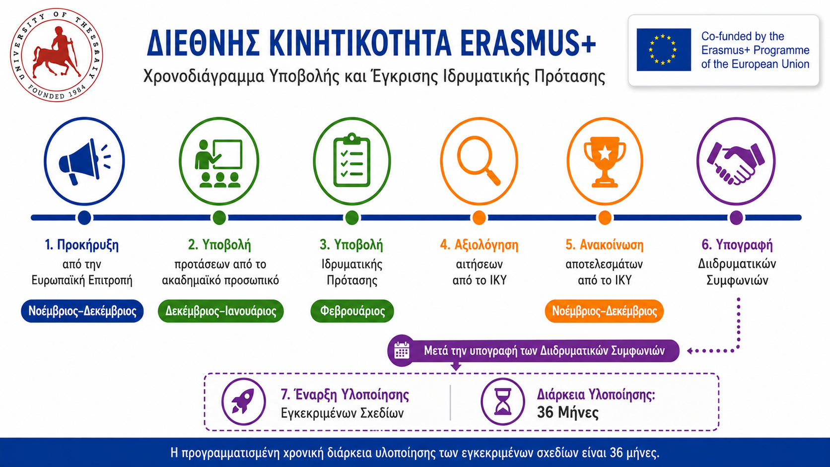 Ypobole_KA171_protases.png